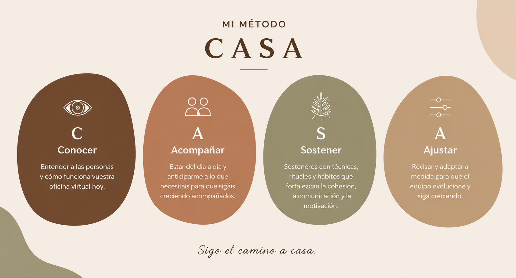Mi método CASA: Conocer, Acompañar, Sostener, Ajustar