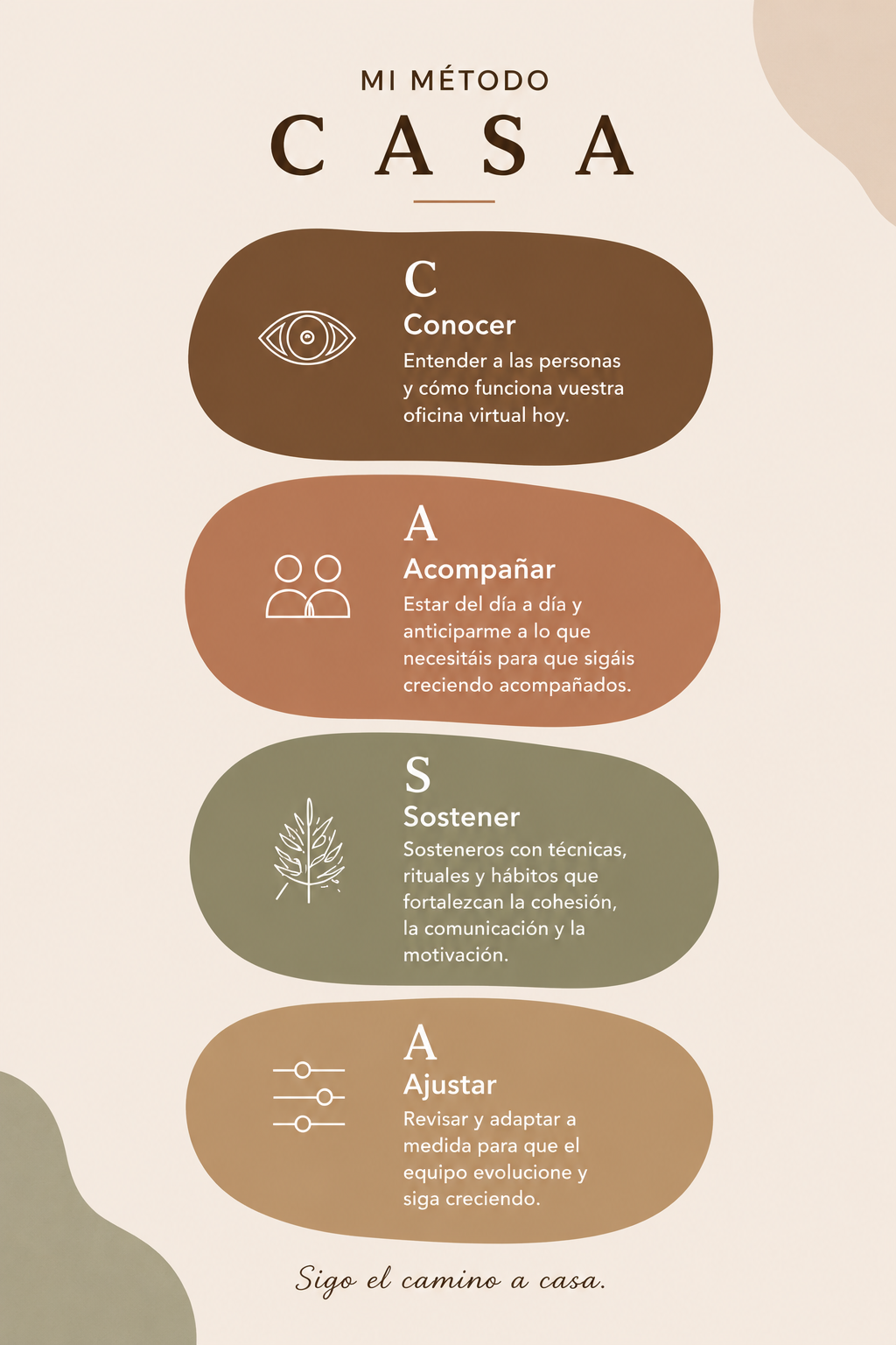 Mi método CASA: Conocer, Acompañar, Sostener, Ajustar