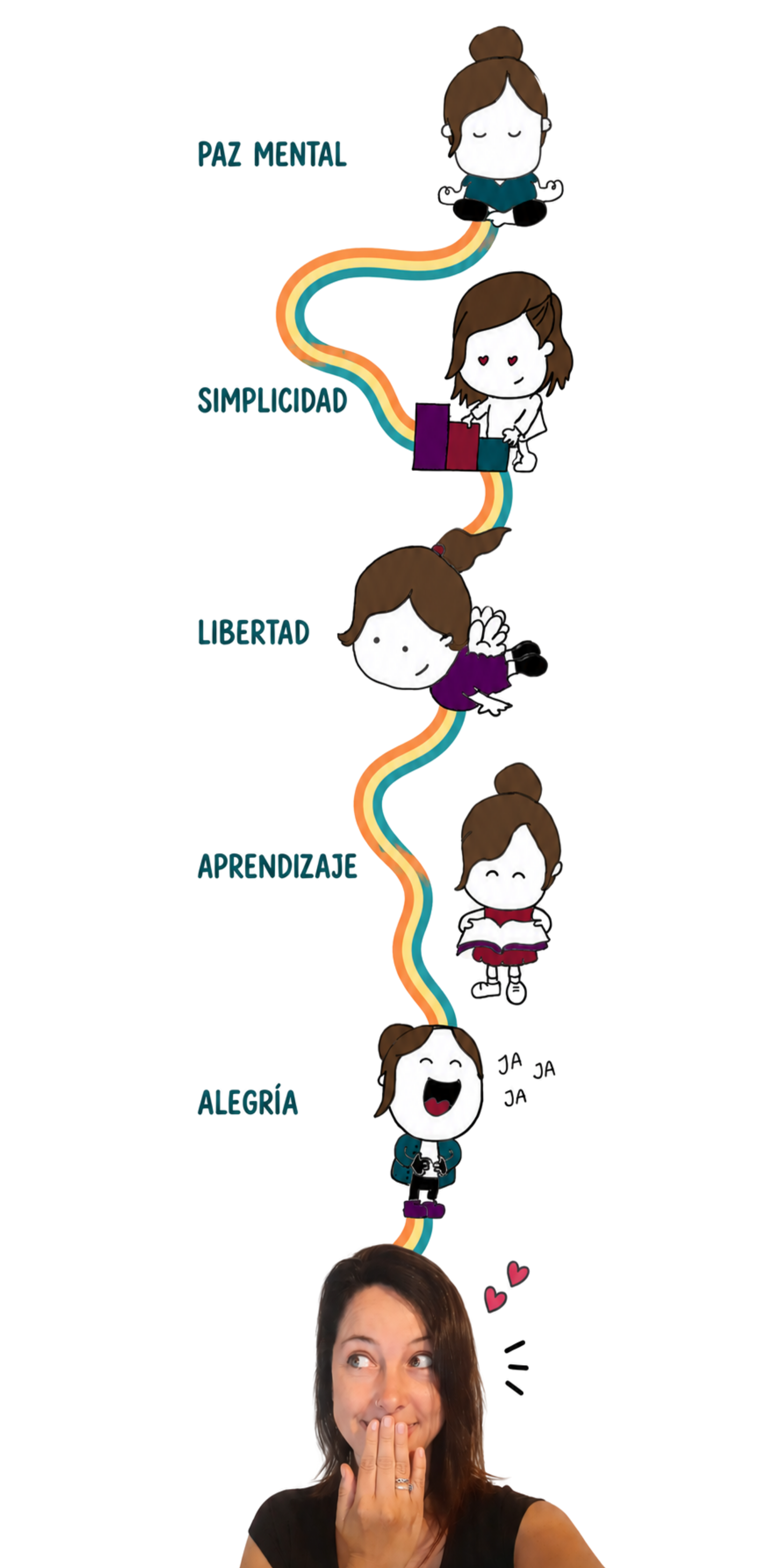 Mis valores: Paz mental, Libertad, Simplicidad, Alegría, Crecimiento